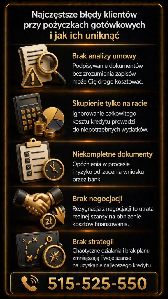 Pożyczki gotówkowe Łęknica – infografika pokazująca najczęstsze błędy klientów przy wyborze kredytu. Grafika prezentuje ryzyko braku analizy umowy, skupienia wyłącznie na racie, niekompletnych dokumentów oraz braku negocjacji i odpowiedniej strategii finansowej.