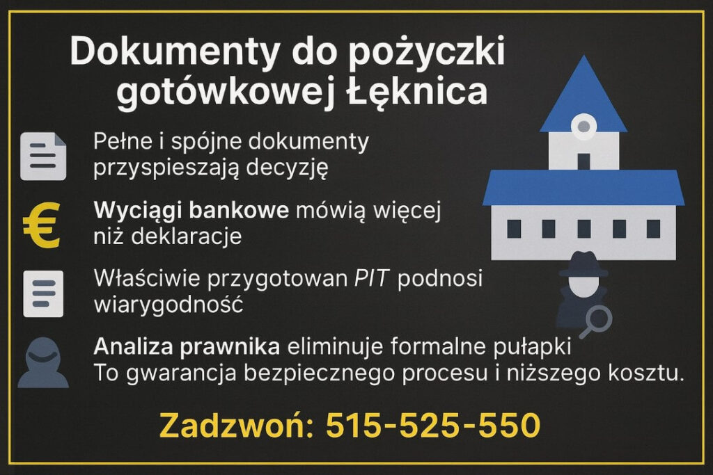 Infografika wyjaśniająca, jakie dokumenty poprawiają szanse na pożyczka gotówkowa Łęknica. Zawiera wskazówki dotyczące wyciągów bankowych, kompletności PIT, spójności danych i znaczenia analizy prawnej przy minimalizowaniu ryzyka i kosztów finansowania.