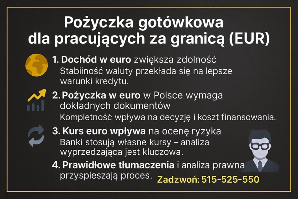 Infografika o tym, jak pożyczka gotówkowa Łęknica działa dla osób zarabiających w euro. Pokazuje wpływ stabilnego dochodu w EUR, kompletności dokumentów, kursów walut i prawidłowych tłumaczeń na decyzję kredytową oraz bezpieczeństwo procesu.