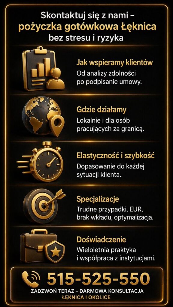 Pożyczka gotówkowa Łęknica kontakt – grafika zachęcająca do skorzystania z bezpłatnego doradztwa kredytowego. Infografika prezentuje wsparcie ekspertów, obsługę lokalną i zagraniczną, szybkie działanie, specjalizację w trudnych przypadkach oraz wieloletnie doświadczenie.