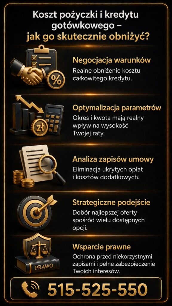 Pożyczka gotówkowa Łęknica – infografika pokazująca sposoby obniżenia kosztów kredytu gotówkowego. Grafika prezentuje negocjowanie warunków, analizę umowy, optymalizację parametrów finansowania oraz wsparcie prawne pomagające uniknąć ukrytych kosztów i przepłacania.