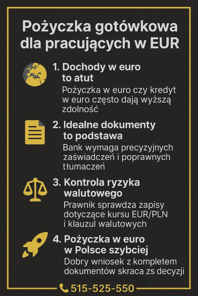 Profesjonalna grafika edukacyjna „pożyczka gotówkowa Żary” dla osób zarabiających w euro, przedstawiająca cztery kluczowe zasady: dochody w EUR, komplet dokumentów, kontrolę ryzyka walutowego oraz szybsze decyzje dzięki poprawnie przygotowanemu wnioskowi i analizie eksperta.