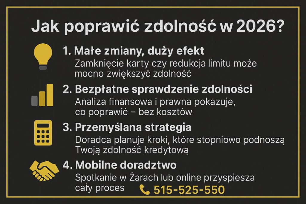 Grafika informacyjna „pożyczka gotówkowa Żary” wyjaśniająca, jak poprawić zdolność kredytową w 2026 roku: poprzez małe zmiany w budżecie, bezpłatne sprawdzenie zdolności, strategiczne planowanie wraz z doradcą oraz korzystanie z mobilnego doradztwa przyspieszającego całą procedurę.
