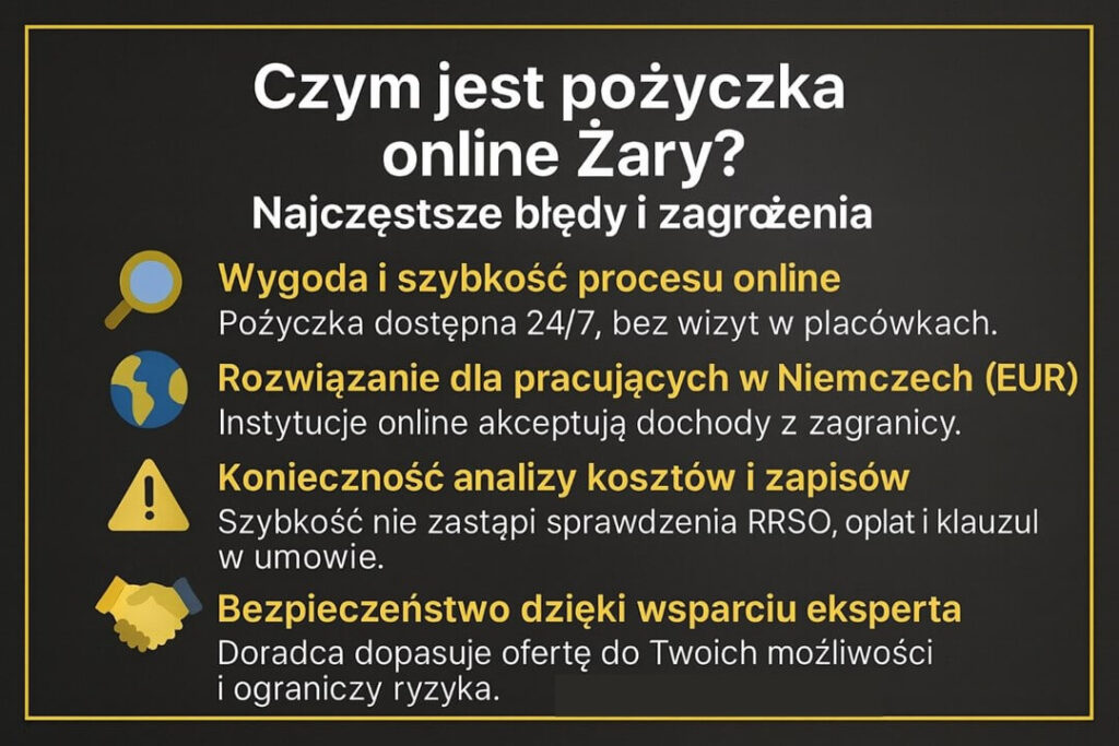Infografika wyjaśnia, czym jest pożyczka online Żary, wskazując korzyści i zagrożenia: szybkość procesu, akceptację dochodów z Niemiec, konieczność analizy kosztów oraz znaczenie wsparcia eksperta. Podkreśla odpowiedzialne korzystanie z ofert dostępnych całodobowo online.