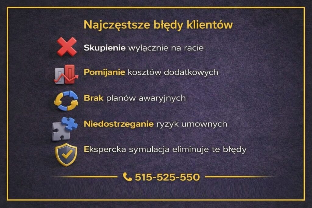 Ekspercka symulacja kredytu hipotecznego dla mieszkańców Żar eliminująca typowe błędy klientów. Infografika pokazuje skutki skupiania się wyłącznie na racie, pomijania kosztów dodatkowych i niedostrzegania ryzyk umownych przy podejmowaniu decyzji.