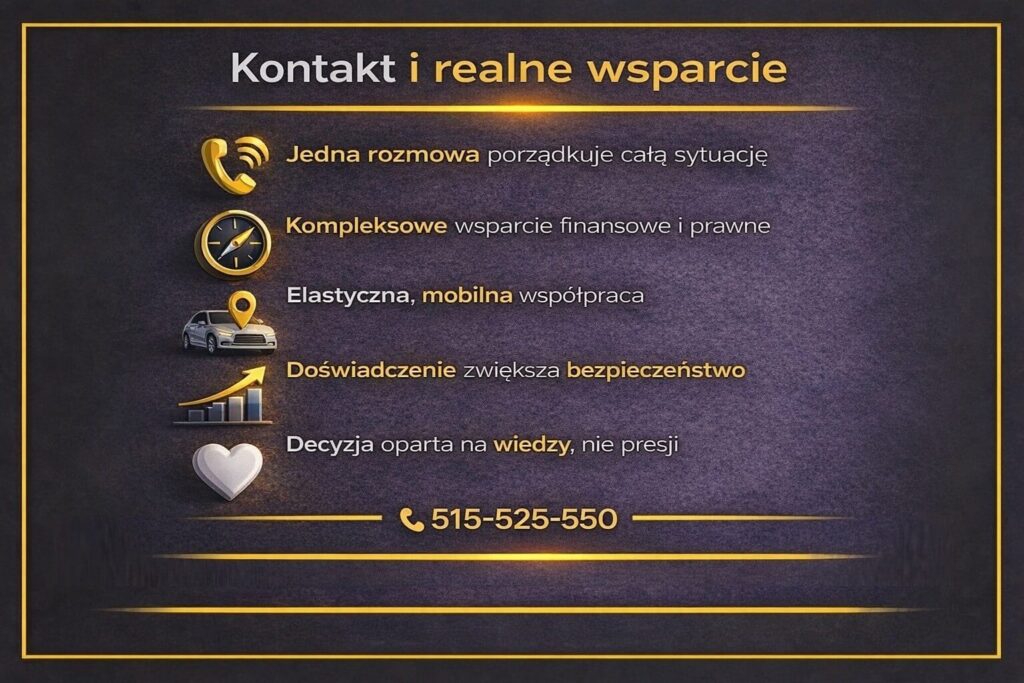 Symulacja kredytu hipotecznego Żary zaprezentowana w formie grafiki kontaktowej z realnym wsparciem doradcy kredytowego i prawnika. Infografika podkreśla znaczenie jednej rozmowy, kompleksowej pomocy finansowej i prawnej, mobilnej współpracy oraz decyzji opartej na wiedzy.