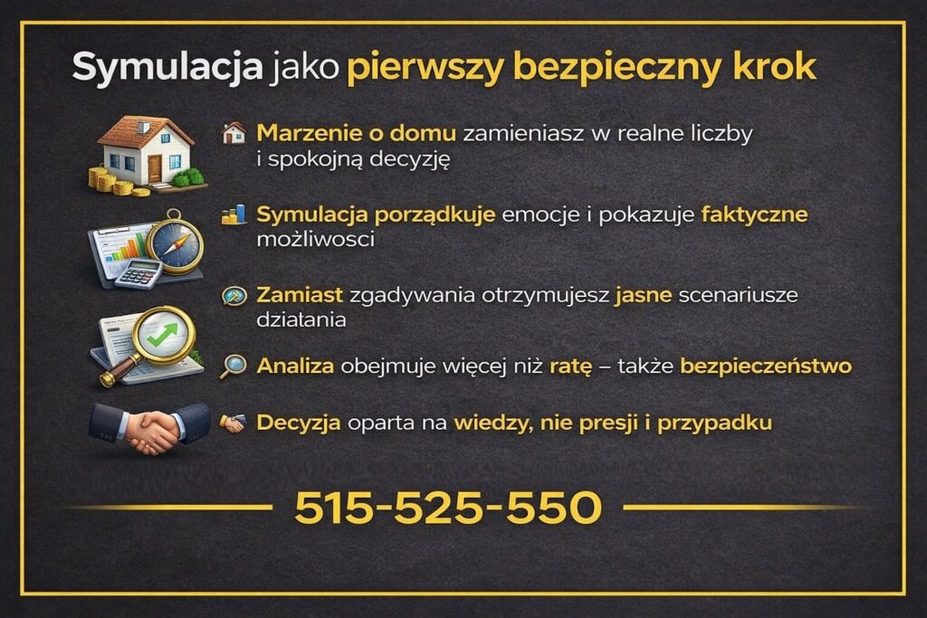 Symulacja kredytu hipotecznego Żary przedstawiona w formie infografiki pokazującej pierwszy bezpieczny krok do zakupu domu lub mieszkania. Analiza porządkuje emocje, zamienia marzenia w realne liczby, pokazuje scenariusze działania i pozwala podjąć świadomą decyzję finansową bez presji.
