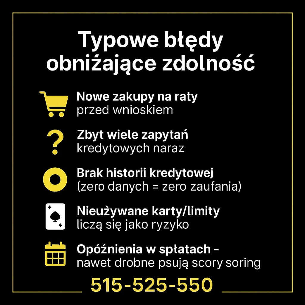 Typowe błędy obniżające zdolność Grafika edukacyjna: błędy przed złożeniem wniosku w Żarach – zakupy na raty, zbyt wiele zapytań kredytowych, brak historii kredytowej, nieużywane karty i limity traktowane jako ryzyko, opóźnienia w spłatach psujące scoring.