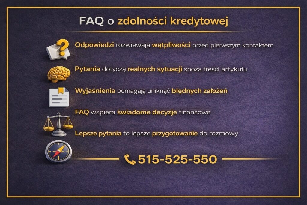 Najczęstsze pytania o zdolność kredytową w Żarach przedstawione w formie graficznej sekcji FAQ. Ilustracja pokazuje, jak odpowiedzi pomagają uniknąć błędnych założeń, przygotować się do rozmowy z doradcą i podejmować świadome decyzje finansowe.