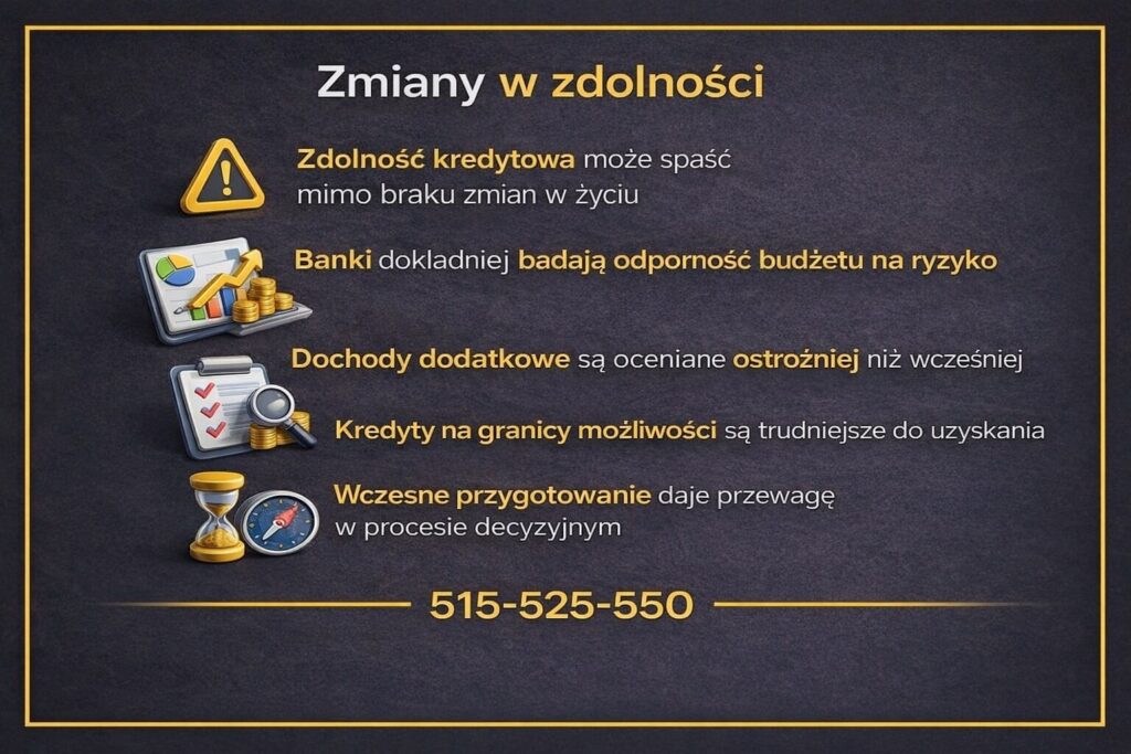 Zdolność kredytowa Żary może zmieniać się mimo braku istotnych zmian w życiu klienta. Grafika wyjaśnia wpływ polityki banków, ostrożniejszej oceny dochodów dodatkowych oraz badania odporności budżetu na ryzyko przy kredycie.