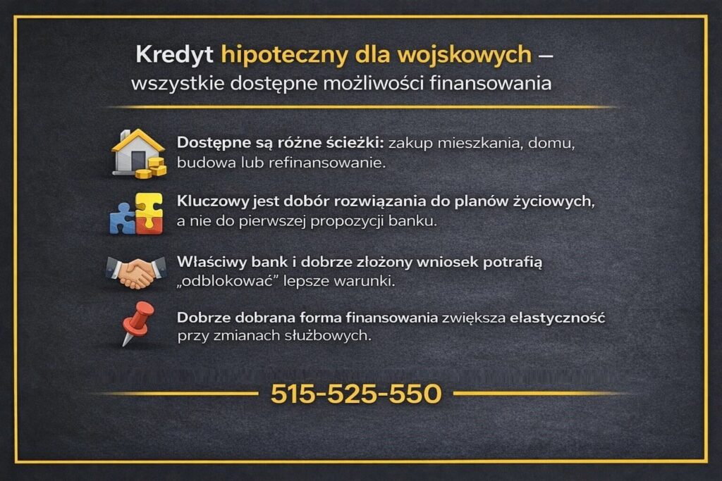 Infografika prezentująca dostępne formy kredytu mieszkaniowego dla żołnierzy w Żarach, obejmujące zakup mieszkania, domu, budowę oraz refinansowanie. Podkreśla znaczenie dopasowania oferty do planów życiowych, wyboru właściwego banku i dobrze przygotowanego wniosku kredytowego.