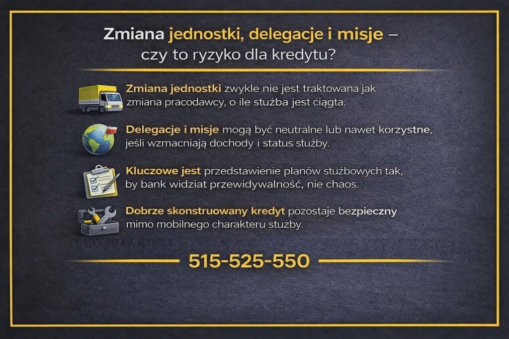 Infografika dotycząca wpływu zmiany jednostki, delegacji i misji na finansowanie mieszkaniowe dla żołnierzy w Żarach. Pokazuje, że ciągłość służby jest kluczowa dla banku, a dobrze przedstawione plany służbowe zwiększają przewidywalność i bezpieczeństwo umowy kredytowej.