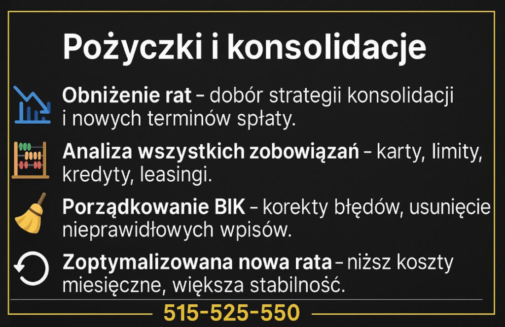 Promocyjna grafika przedstawiająca ofertę w zakresie pożyczek i konsolidacji: obniżenie rat, analiza zobowiązań, porządkowanie BIK i optymalizacja nowej raty. Czarne tło, emoji oraz numer telefonu 515-525-550.