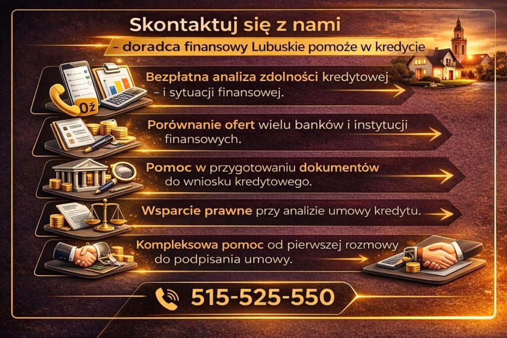 Grafika promująca kontakt z ekspertem finansowym w województwie lubuskim. Infografika prezentuje bezpłatną analizę zdolności kredytowej, porównanie ofert wielu banków, pomoc w przygotowaniu dokumentów kredytowych oraz wsparcie prawne przy analizie umowy kredytu hipotecznego.