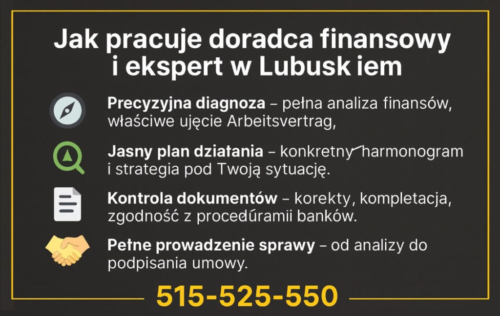 Infografika prezentująca sposób pracy doradcy finansowego Lubuskie: precyzyjna diagnoza finansowa, plan działania, kontrola dokumentów i prowadzenie sprawy do podpisania umowy. Czarne tło, ikony emoji oraz numer telefonu 515-525-550.