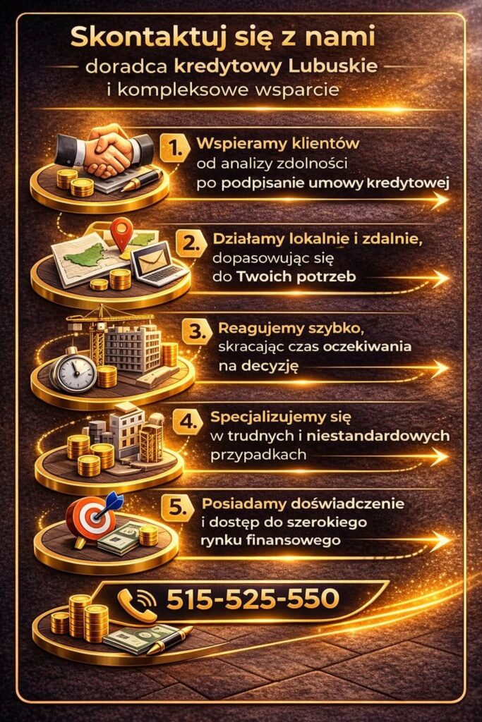Doradca kredytowy Lubuskie oferuje kompleksowe wsparcie od analizy zdolności kredytowej po podpisanie umowy – szybki kontakt, elastyczność działania i doświadczenie pomagają uzyskać kredyt hipoteczny na najlepszych warunkach.