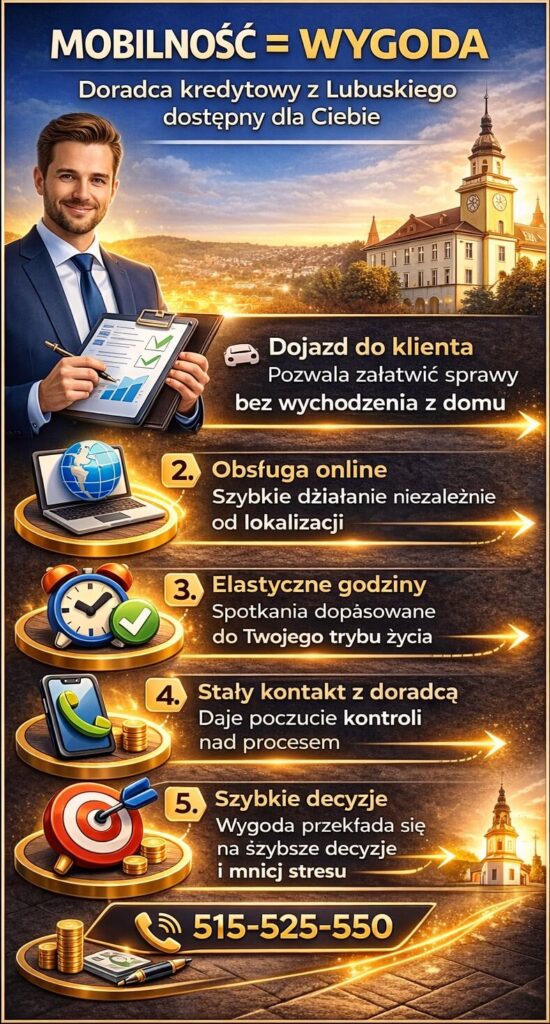 Ekspert finansowy w Lubuskiem zapewnia mobilność i wygodę klienta – dojazd, obsługa online i elastyczne godziny spotkań pozwalają szybko przejść przez proces kredytowy bez stresu i zbędnych formalności.
