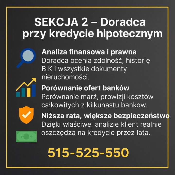Grafika prezentująca zakres usług, jakie świadczy doradca kredytowy Lubuskie przy kredycie hipotecznym: analiza finansowa, porównanie banków i obniżenie kosztów kredytu. Ikony lupy, wykresu i tarczy podkreślają bezpieczeństwo. Na dole numer kontaktowy 515-525-550.