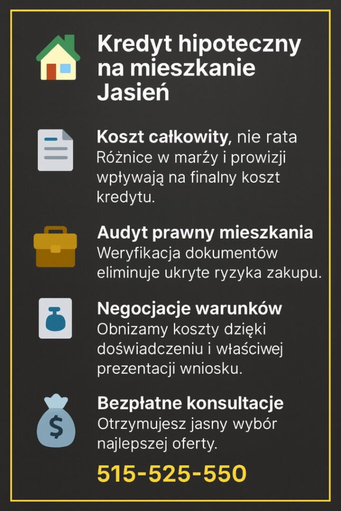 Grafika promująca finanse mieszkańców Jasienia, przedstawiająca najważniejsze elementy kredytu hipotecznego na mieszkanie: koszt całkowity, audyt prawny, negocjacje warunków oraz bezpłatne konsultacje. U dołu wyróżniono numer telefonu 515-525-550.