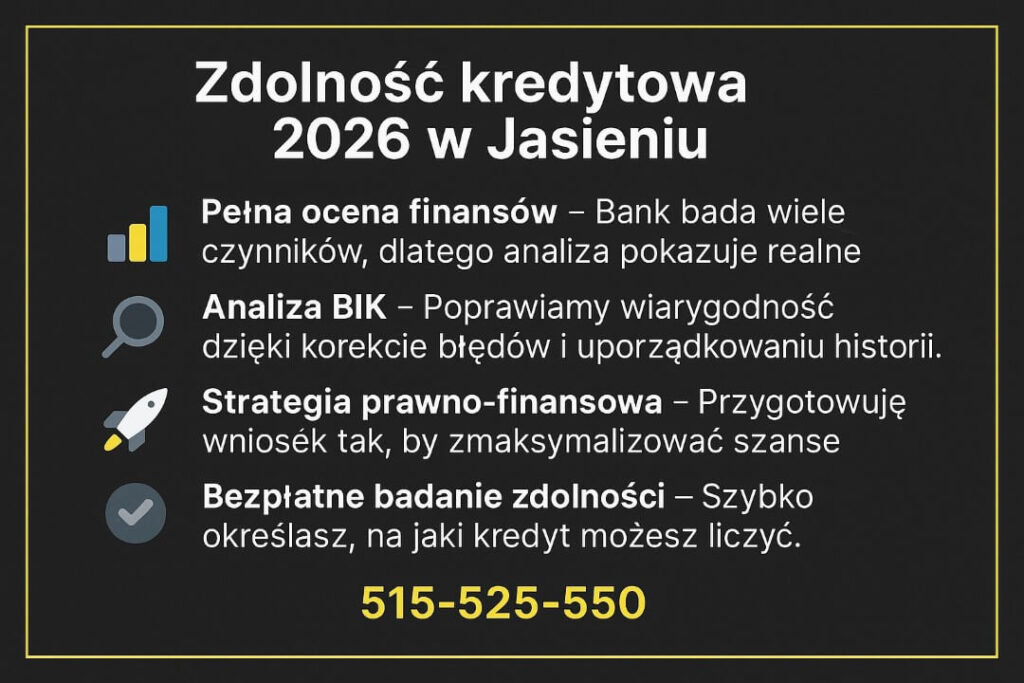 Grafika informacyjna Finanse Jasień przedstawiająca kluczowe elementy oceny zdolności kredytowej 2026: pełna analiza finansów, korekta historii BIK, strategia prawno-finansowa oraz bezpłatne badanie zdolności. U dołu widoczny numer telefonu 515-525-550.