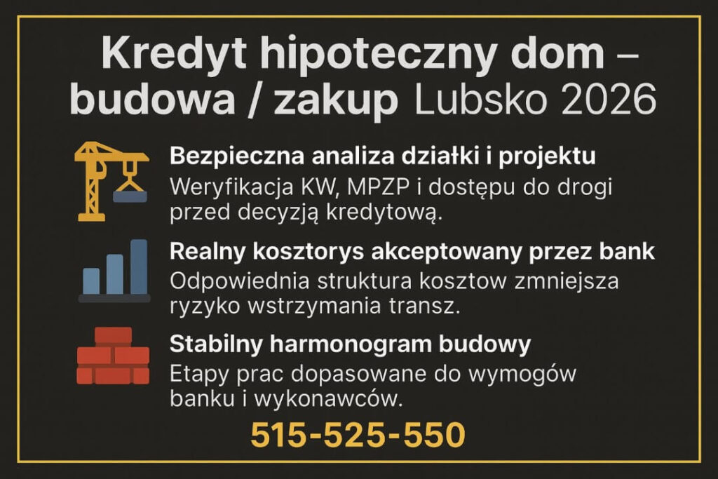 Infografika dotycząca kredyt Lubsko przedstawiająca etapy bezpiecznego finansowania budowy lub zakupu domu: analizę działki, weryfikację KW i MPZP, realistyczny kosztorys akceptowany przez bank oraz stabilny harmonogram budowy. Zawiera numer kontaktowy 515-525-550.