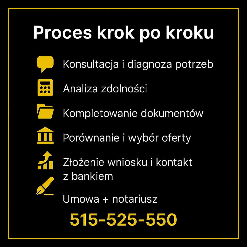 Konsultacja i diagnoza potrzeb, analiza zdolności, kompletowanie dokumentów, porównanie i wybór oferty, złożenie wniosku i kontakt z bankiem, umowa i notariusz. Doradca finansowy Tuplice. Kontakt: 515-525-550.