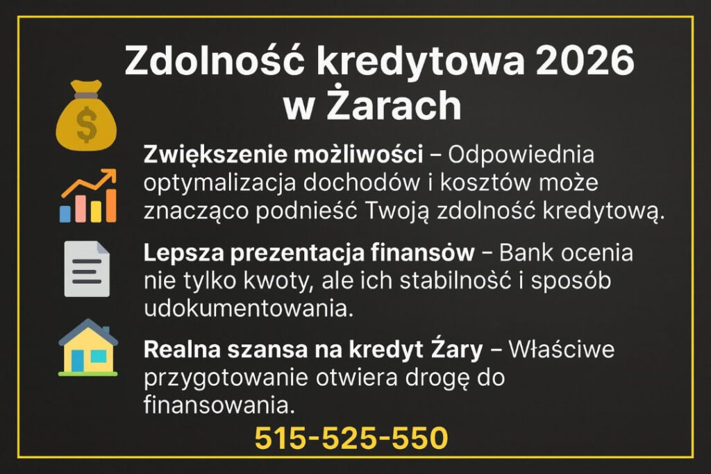 Infografika omawiająca kluczowe aspekty zwiększania zdolności: optymalizacja dochodów, lepsza prezentacja finansów i realna szansa na uzyskanie kredytu. Ikony oraz numer telefonu podkreślają profesjonalne doradztwo kredytowe.