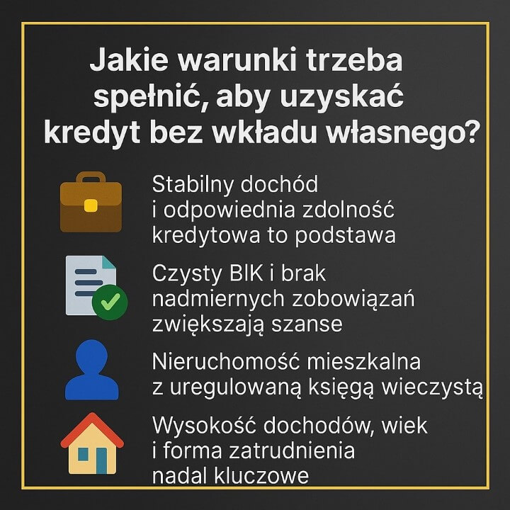 Infografika opisująca kluczowe warunki otrzymania kredytu.. Podkreśla wymóg stabilnego dochodu, czysty BIK, odpowiednią zdolność kredytową, właściwą nieruchomość oraz znaczenie wieku i formy zatrudnienia. Ikony porządkują najważniejsze informacje.