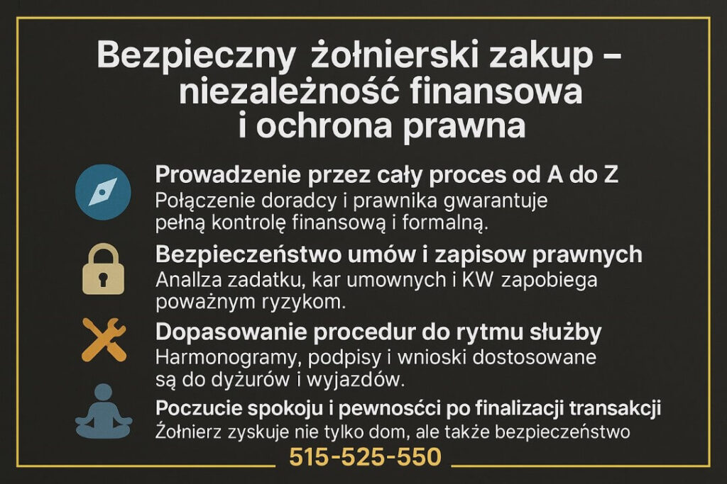 Grafika prezentująca kluczowe elementy bezpieczeństwa przy kredycie hipotecznym dla żołnierzy Żary, uwzględniająca analizę umów, ochronę prawną, dostosowanie procedur do rytmu służby oraz zapewnienie spokoju i pełnej kontroli nad procesem zakupu nieruchomości.