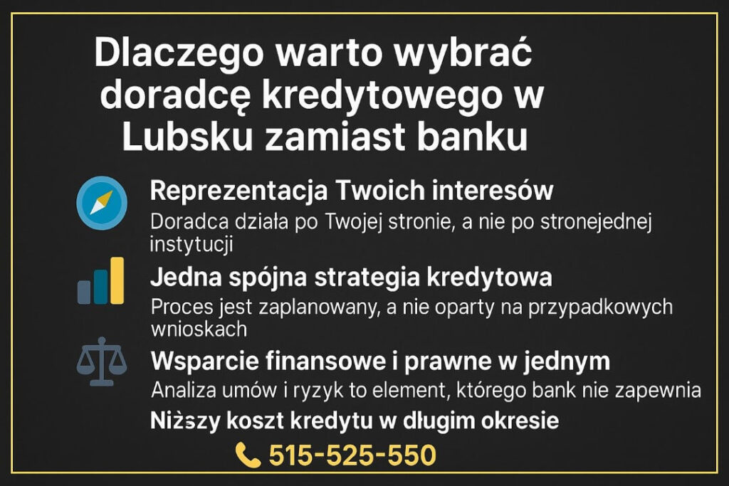Doradca kredytowy Lubsko przedstawia kluczowe korzyści współpracy z ekspertem zamiast banku. Reprezentacja interesów klienta, jedna strategia kredytowa, wsparcie finansowe i prawne oraz niższy koszt kredytu hipotecznego w długim okresie.