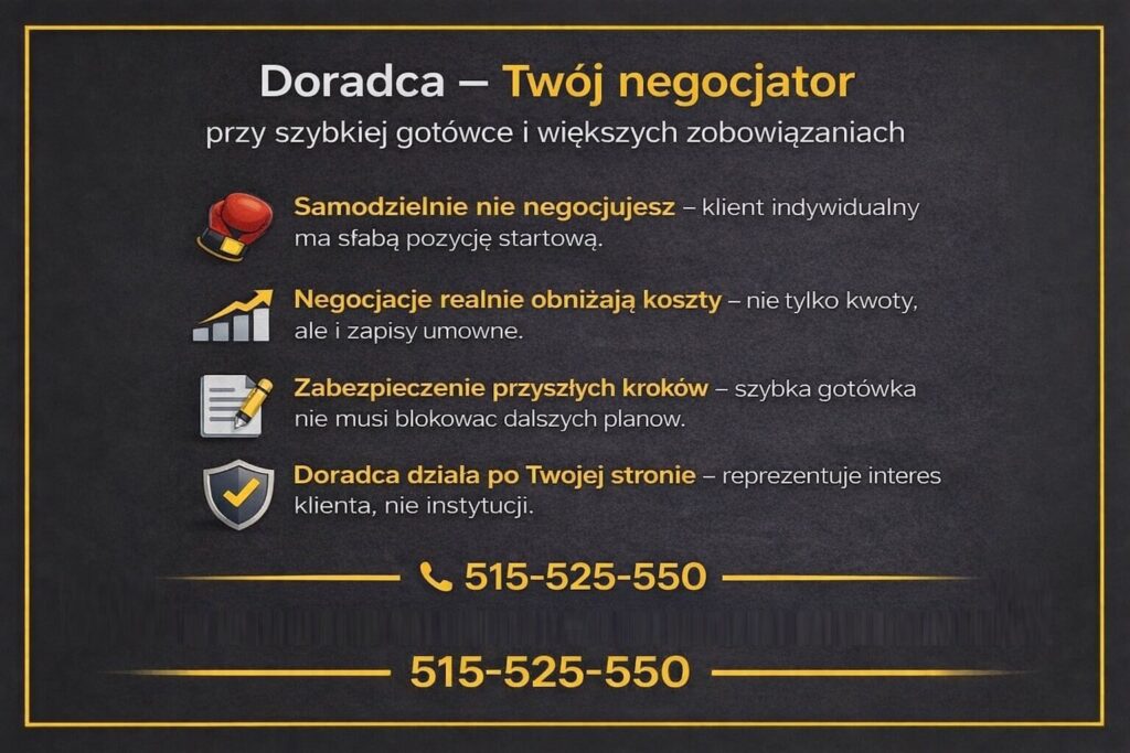 Szybka gotówka w ujęciu negocjacyjnym - grafika pokazuje rolę doradcy kredytowego jako reprezentanta klienta przy rozmowach z instytucjami finansowymi. Ilustracja akcentuje obniżanie kosztów, zapisy umowne i zabezpieczenie przyszłych decyzji.