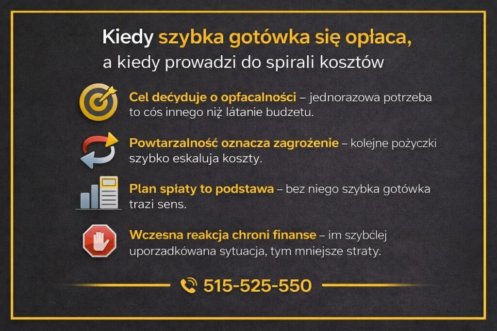 Szybkie finansowanie jako potencjalne źródło spirali zadłużenia - grafika pokazuje różnicę między jednorazową potrzebą a powtarzalnym sięganiem po kolejne zobowiązania. Ilustracja podkreśla znaczenie planu spłaty i wczesnej reakcji.