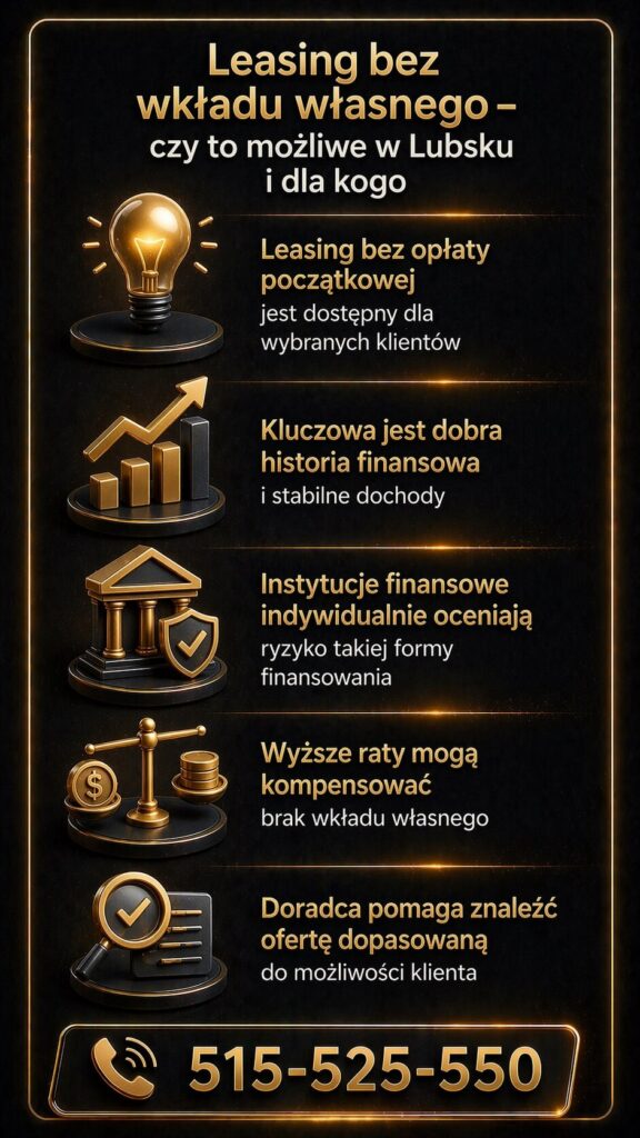 Leasing Lubsko bez wkładu własnego – czy to możliwe i dla kogo. Grafika pokazuje dostępność leasingu bez opłaty początkowej, znaczenie historii finansowej, ocenę ryzyka przez instytucje oraz dopasowanie oferty do możliwości klienta przez doradcę.