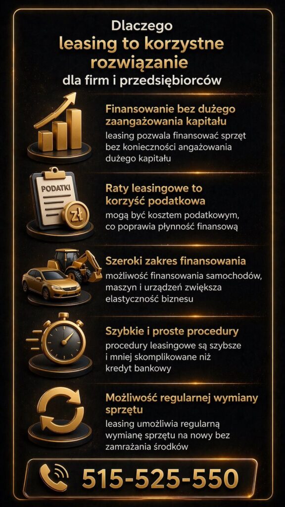 Leasing Lubsko – dlaczego to korzystne rozwiązanie dla firm i przedsiębiorców. Infografika pokazuje brak konieczności angażowania dużego kapitału, korzyści podatkowe, szeroki zakres finansowania oraz szybkie procedury, które wspierają rozwój biznesu.
