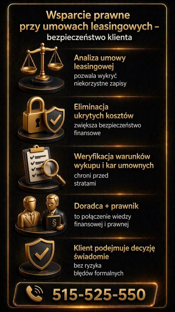 Finansowanie leasingowe w Lubsku – wsparcie prawne przy umowach leasingowych i bezpieczeństwo klienta. Infografika prezentuje analizę zapisów umowy, eliminację ukrytych kosztów, weryfikację warunków oraz połączenie wiedzy doradcy i prawnika.