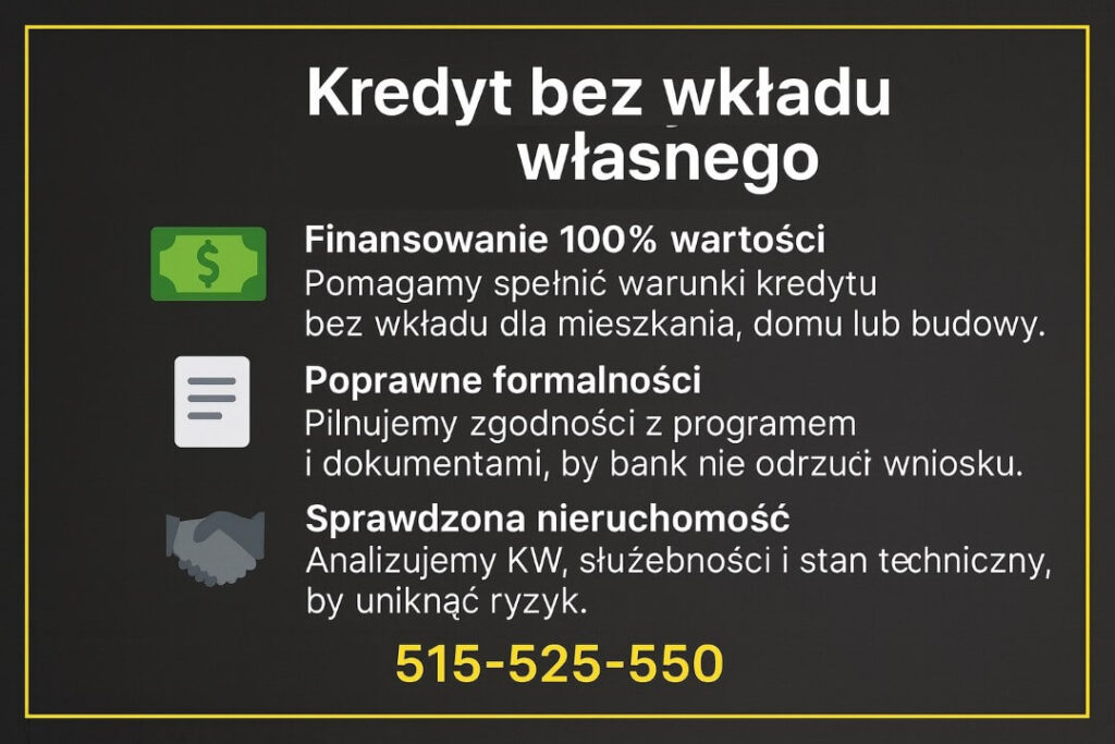 Finanse Nowogród Bobrzański – infografika wyjaśniająca zasady kredytu bez wkładu własnego: finansowanie 100% wartości, poprawne formalności i analiza nieruchomości. Materiał doradcy kredytowego pomagającego mieszkańcom podjąć bezpieczną decyzję.