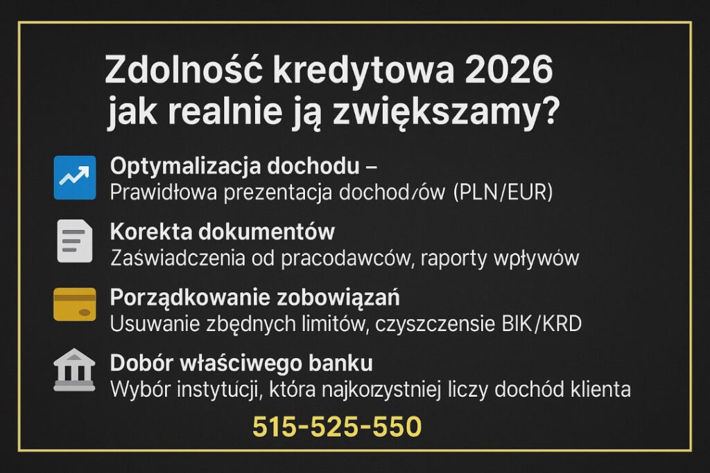 Grafika prezentująca sposoby zwiększenia zdolności kredytowej przy kredycie hipotecznym Nowogród Bobrzański. Zawiera informacje o optymalizacji dochodu, korekcie dokumentów, porządkowaniu zobowiązań oraz wyborze odpowiedniego banku. Na dole numer 515-525-550.