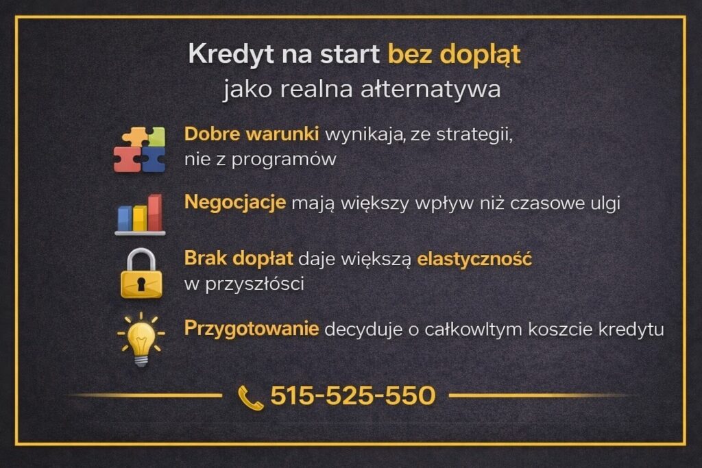 Kredyt na start bez dopłat zaprezentowany jako realna alternatywa dla programów rządowych. Infografika podkreśla rolę strategii, negocjacji z bankiem, elastyczności finansowej oraz odpowiedniego przygotowania, które decyduje o całkowitym koszcie kredytu hipotecznego.