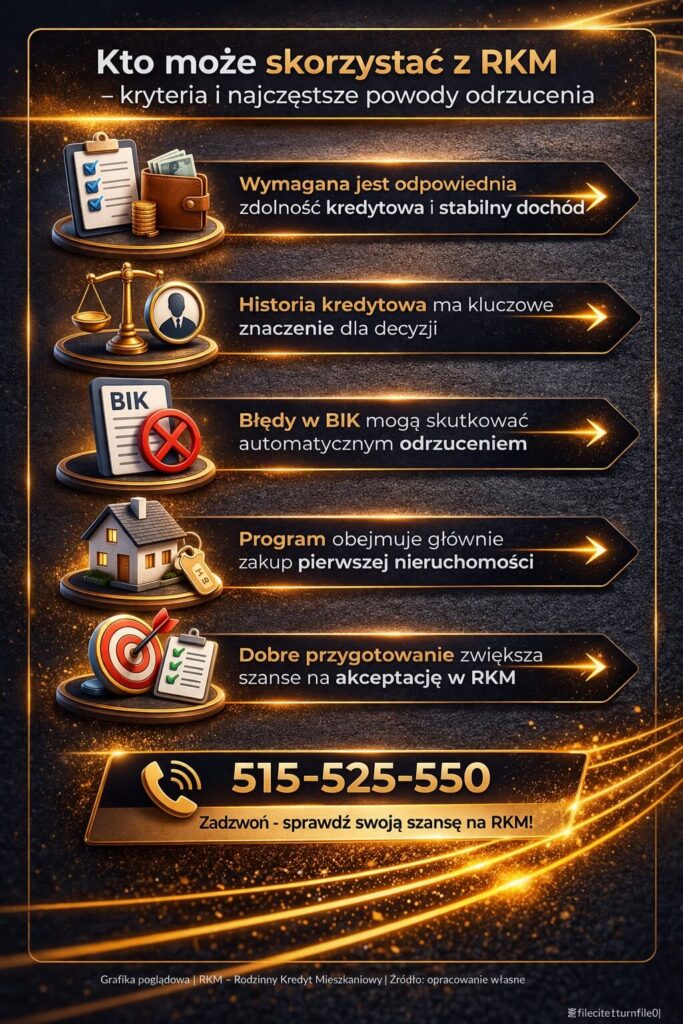 Kredyt na start – kto może skorzystać z programu RKM. Grafika przedstawia wymagania dotyczące zdolności kredytowej, znaczenie historii BIK oraz kryteria zakupu pierwszej nieruchomości. Pokazuje najczęstsze powody odrzucenia wniosku.