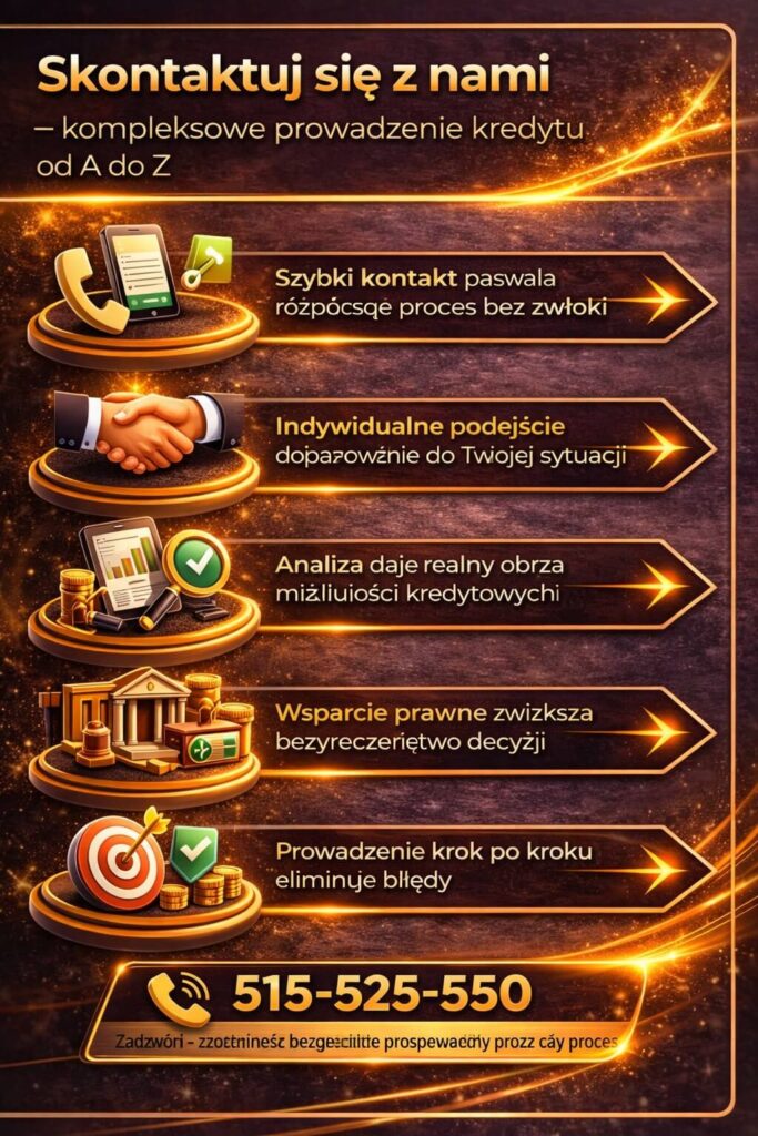 Finansowanie mieszkania na start – kontakt z doradcą kredytowym krok po kroku. Grafika pokazuje proces analizy zdolności kredytowej, indywidualne podejście oraz wsparcie prawne i finansowe zwiększające bezpieczeństwo decyzji kredytowej.