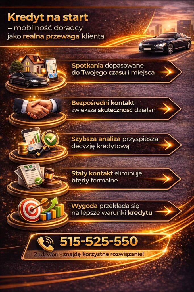 Kredyt mieszkaniowy na start – mobilność doradcy jako przewaga klienta. Grafika przedstawia elastyczne spotkania, szybką analizę zdolności kredytowej oraz wygodę procesu, który przekłada się na lepsze warunki kredytu hipotecznego.