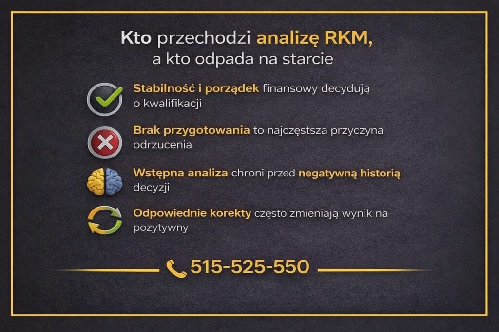 Finansowanie na start mieszkania przedstawione poprzez analizę RKM, pokazującą kto spełnia warunki programu, a kto odpada na etapie oceny banku. Infografika akcentuje znaczenie porządku finansowego, przygotowania dokumentów oraz wstępnej analizy zdolności kredytowej.