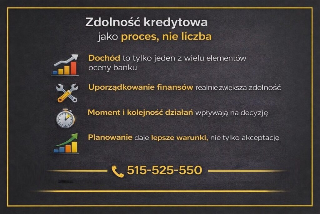 Ocena zdolności kredytowej przy starcie z kredytem pokazana jako proces, a nie pojedyncza wartość. Infografika wyjaśnia, że dochód to tylko jeden z elementów, a uporządkowanie finansów, kolejność działań i planowanie realnie wpływają na decyzję banku.
