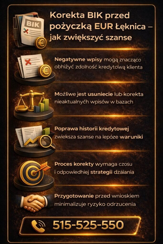Pożyczka gotówkowa EUR Łęknica – jak poprawić historię kredytową poprzez korektę wpisów BIK, usunięcie błędnych danych oraz przygotowanie do wniosku kredytowego, co zwiększa szanse na uzyskanie finansowania na lepszych warunkach