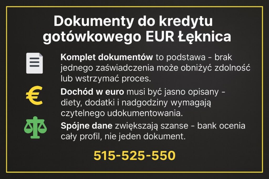 Pożyczka gotówkowa EUR Łęknica – infografika przedstawiająca kluczowe wymagania dokumentowe do kredytu w euro: komplet zaświadczeń, prawidłowe opisanie dochodu w euro oraz znaczenie spójnych danych zwiększających szanse na decyzję. Telefon kontaktowy 515-525-550.