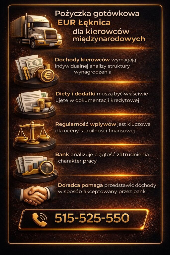 Pożyczka gotówkowa EUR Łęknica dla kierowców międzynarodowych – analiza dochodów, diet i dodatków oraz ich wpływu na zdolność kredytową, a także znaczenie stabilności zatrudnienia i poprawnej dokumentacji w procesie kredytowym