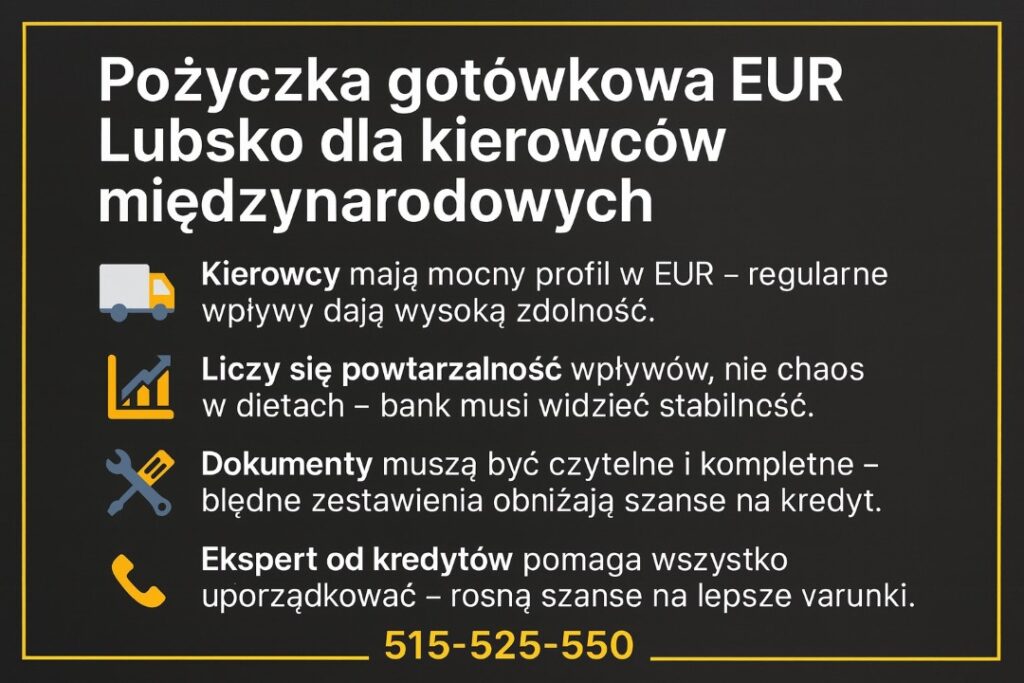 Infografika o tematyce Kredyt gotówkowy EUR Lubsko dla kierowców międzynarodowych pokazuje kluczowe wymagania banku: stabilne wpływy w euro, powtarzalność dochodów, kompletne dokumenty oraz wsparcie eksperta. Grafika wspiera frazę pożyczka w euro i kredyt w euro Lubsko.