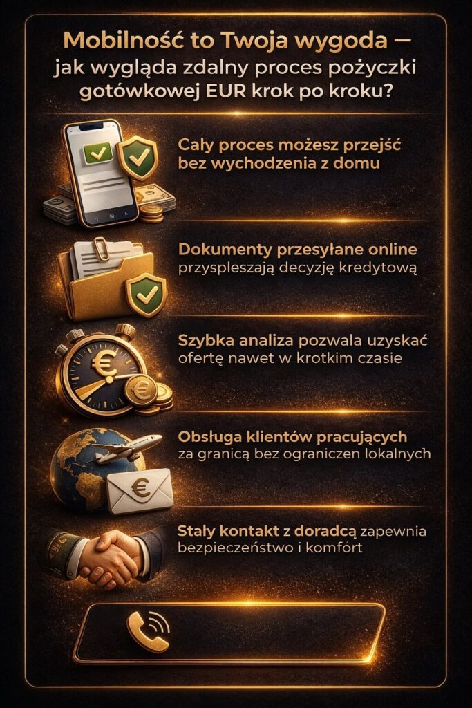 Pozyczka gotowkowa EUR Lubsko w procesie online – grafika pokazuje możliwość uzyskania kredytu bez wychodzenia z domu, szybkie przesyłanie dokumentów, zdalną analizę oraz stały kontakt z doradcą kredytowym