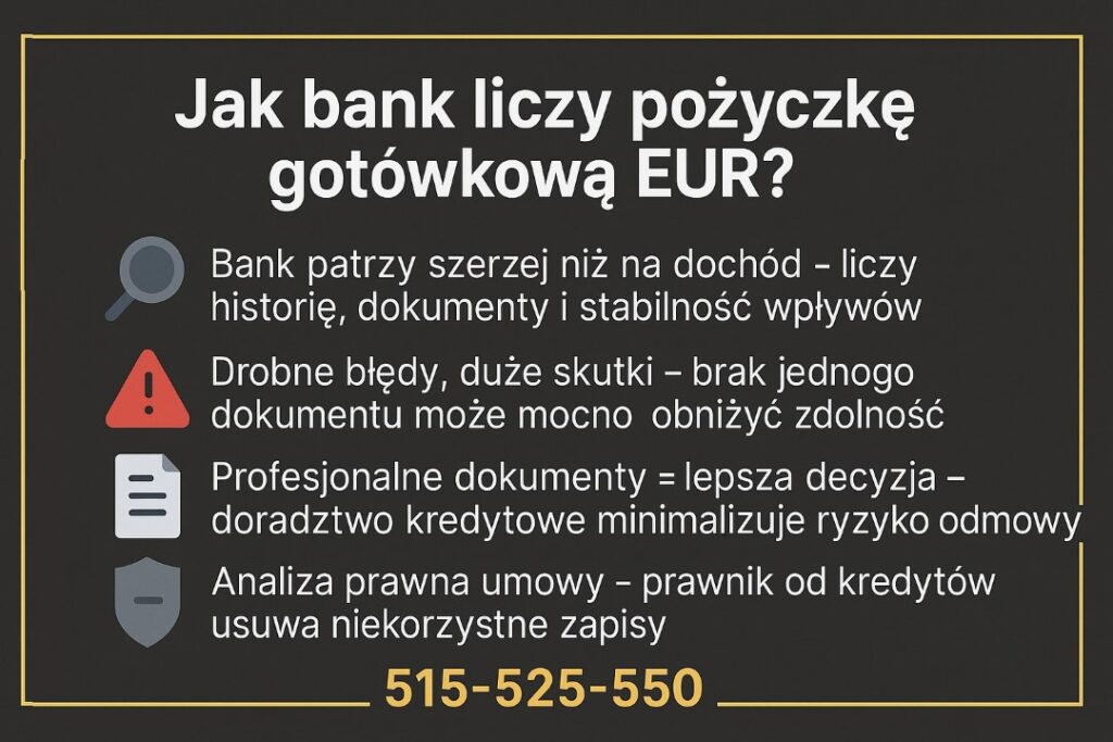 Infografika „Jak bank liczy pożyczkę gotówkową EUR?” pokazuje analizę historii i dokumentów, skutki błędów oraz rolę doradcy kredytowego i prawnika w ocenie kredyt w euro Lubsko. Grafika wzmacnia frazy pożyczka w euro i doradztwo kredytowe.