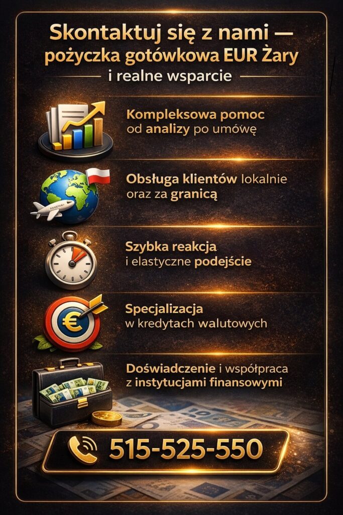 Pożyczka gotówkowa w euro Żary – kontakt z doradcą i kompleksowe wsparcie od analizy zdolności po podpisanie umowy. Grafika podkreśla doświadczenie, obsługę klientów w kraju i za granicą oraz szybkie działanie zwiększające szanse na uzyskanie kredytu.